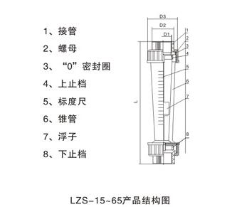 ݼyʽϹD(zhun)Ӌ(j)a(chn)ƷY(ji)(gu)D