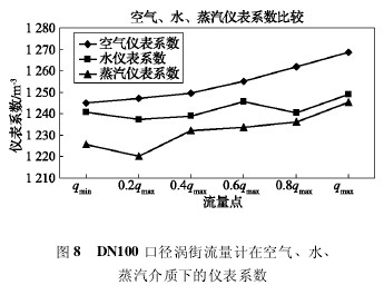 DN100 ڏuӋڿ՚ˮ